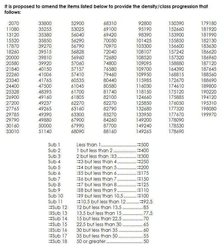 Unprecedented NMFC Shift on April 11, 2021?